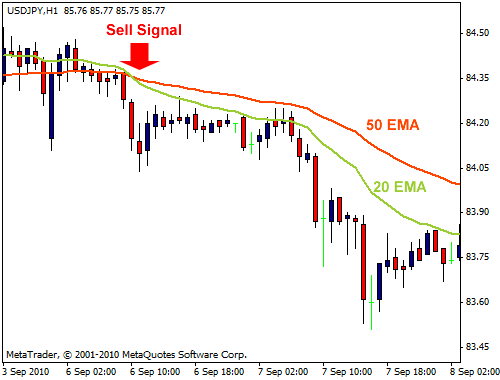 How to set moving average in forex