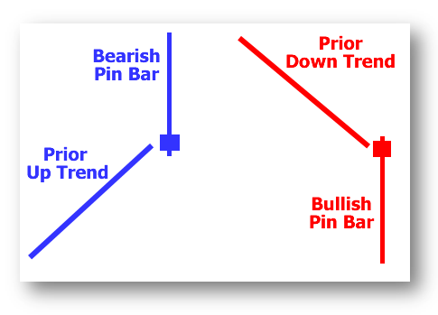 pin bar forex scalper strategy