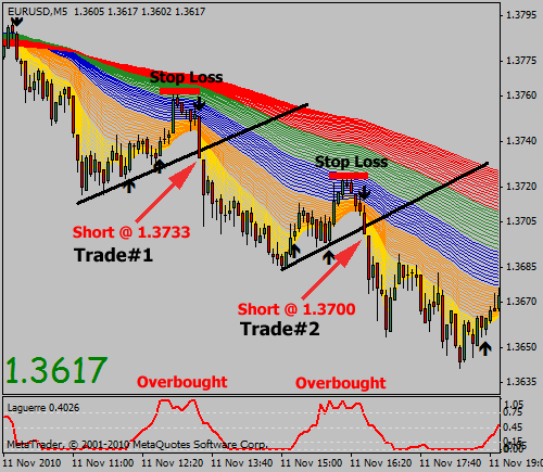 trend line forex trading