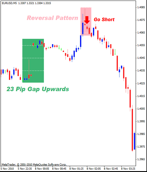 Forex weekend gap trading strategy