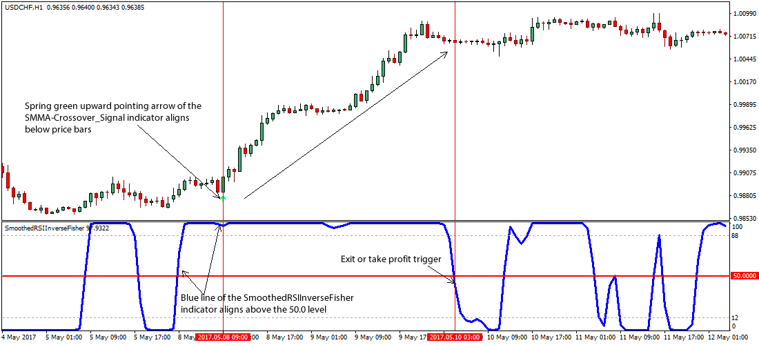 Rsi forex strategy