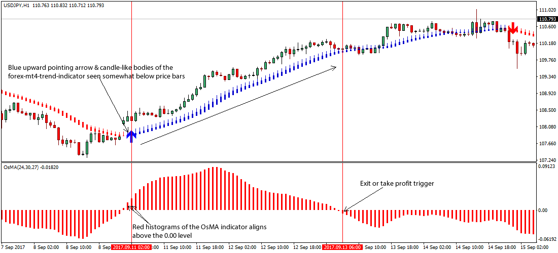 What is a moving average in forex