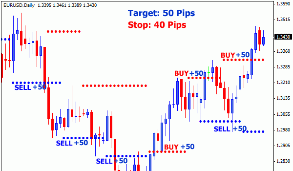 day strategies tool trading breakout