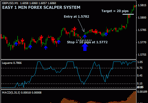 Forex Factory Charts