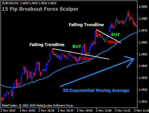 Does forex com allow scalping