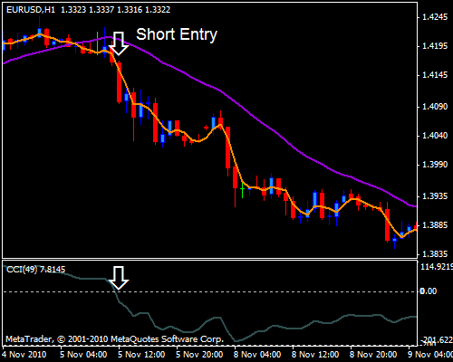 Best forex strategy ever