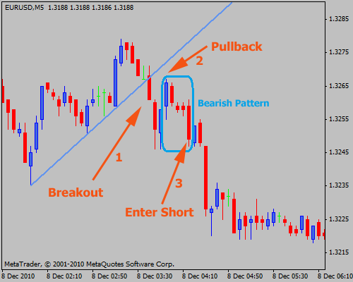 Forex pullback trading strategy