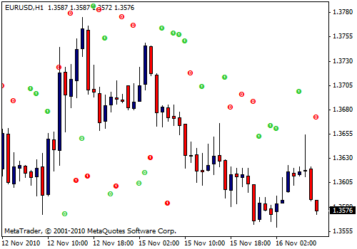 Next candle predictor indicator mt4