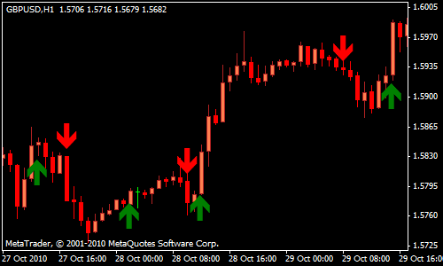6 Steps to Modifying Symbols in Metatrader 4