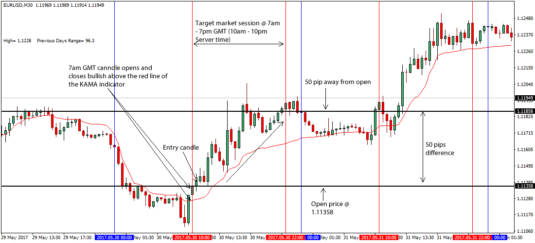 Forex daily open price strategy