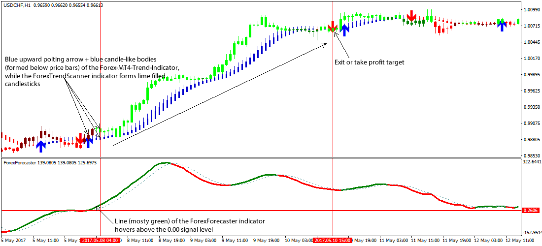 Forex trend following strategy