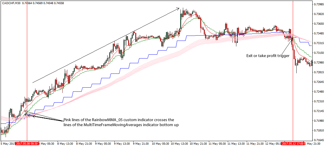 mas approved forex broker