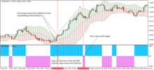 Super-Bollinger-Band-Forex-Trading-Strategy-220x100.png