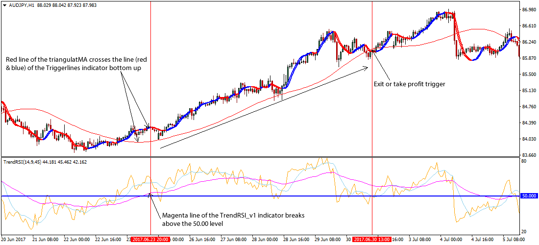 Rsi in forex trading