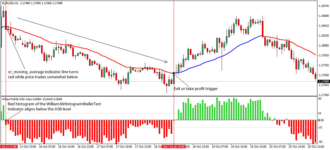 Forex trend trading strategy