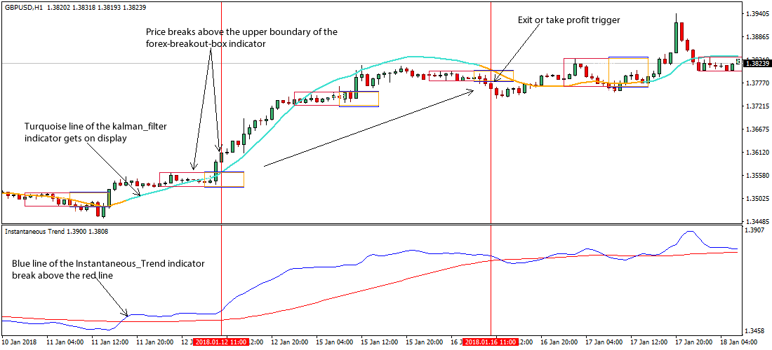 Forex entry filter